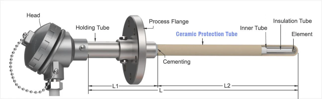 Ceramic Protection Tube China